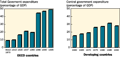 Figure 1 The state has grown everywhere