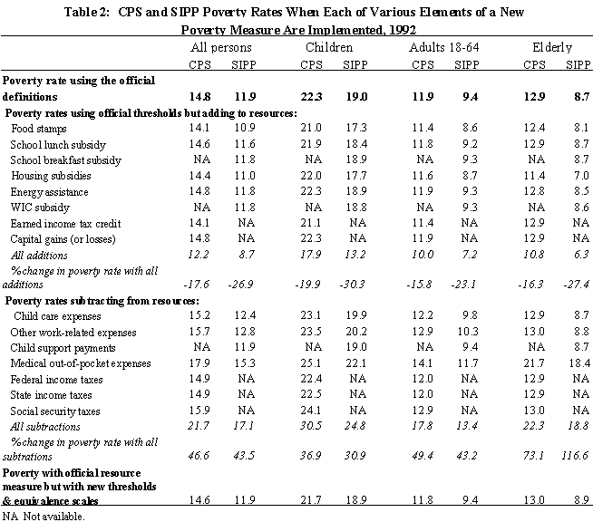 Table 2